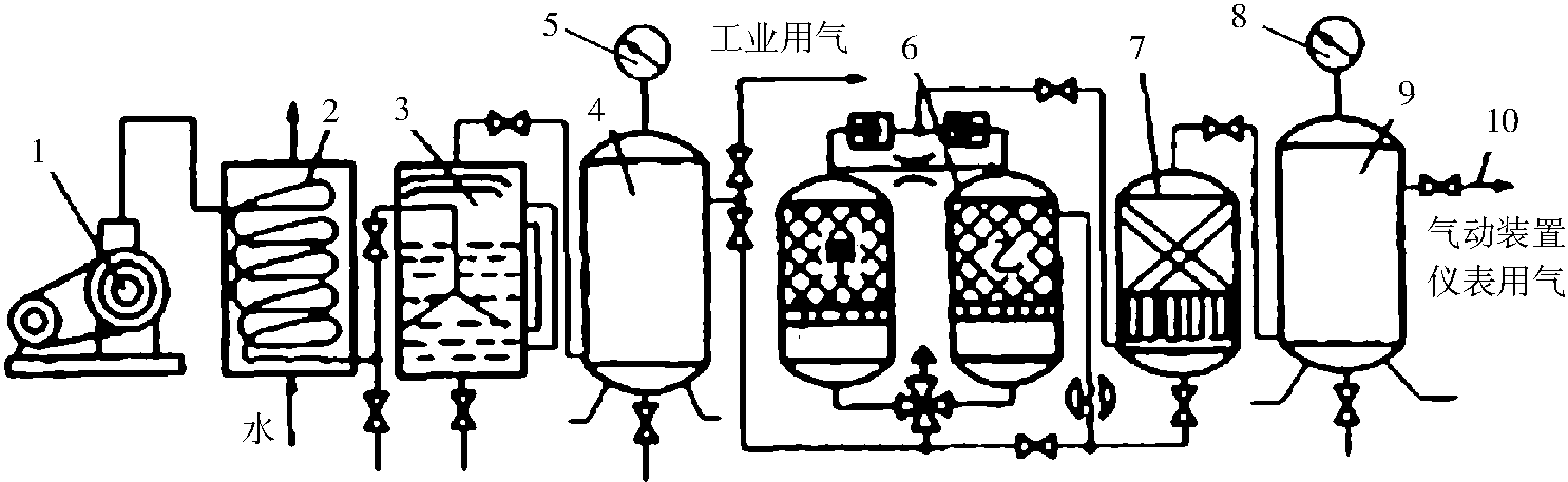 任務(wù)一 認識專用汽車上氣壓傳動系統(tǒng)